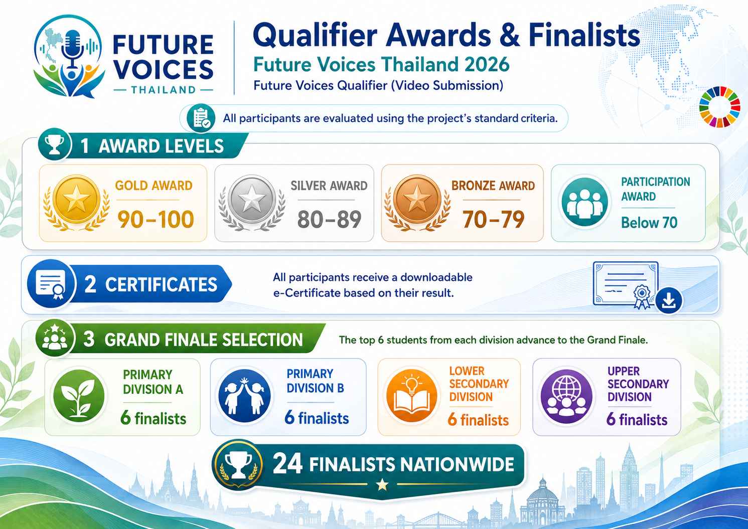 Qualifier Awards and Finalists