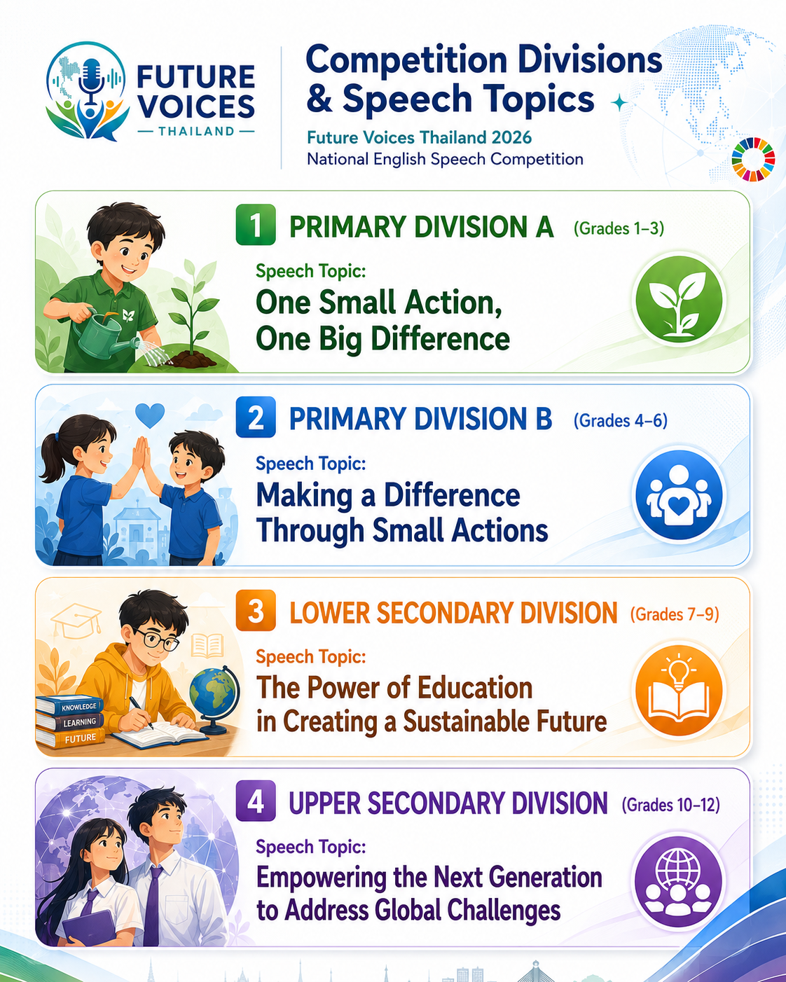 Competition divisions and speech topics