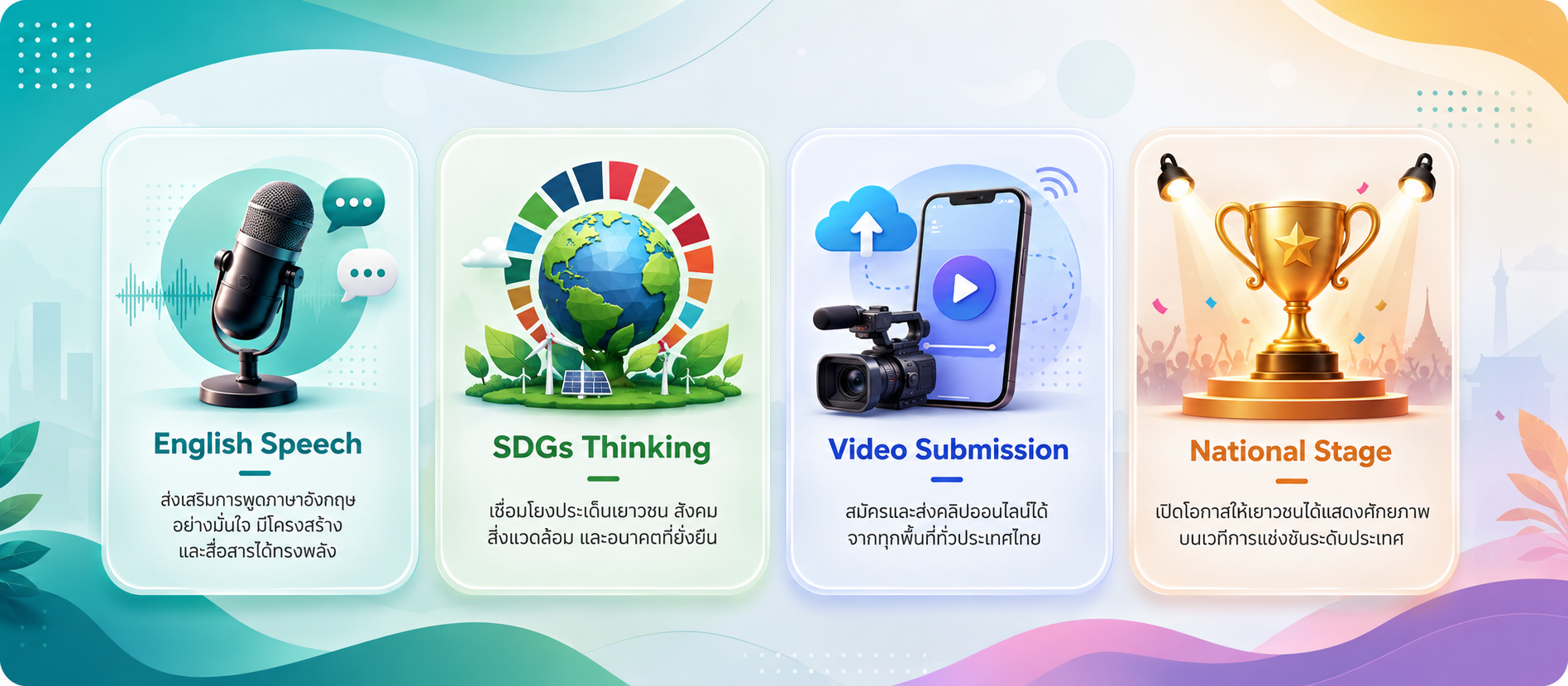 English Speech, SDGs Thinking, Video Submission and National Stage
